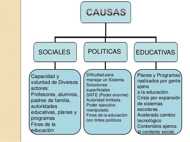 Mapa Conceptual De Las Leyes De Reforma En Mexico Ley