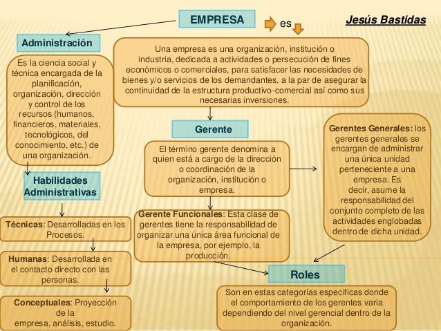 Mapa conceptual