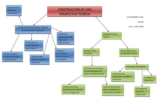 Mapa conceptual