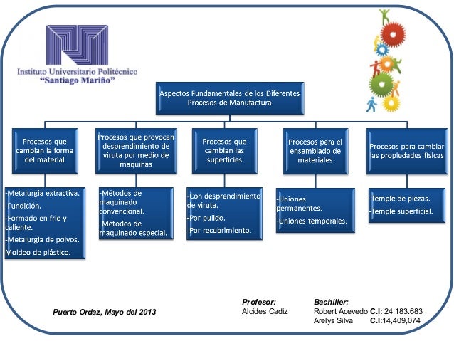 Mapa conceptual