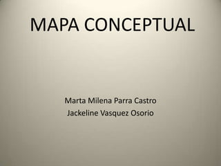 MAPA CONCEPTUAL
Marta Milena Parra Castro
Jackeline Vasquez Osorio
 