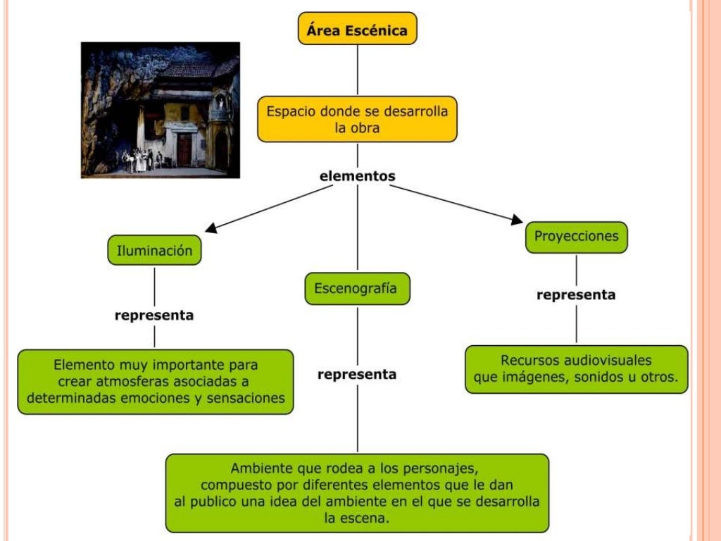 Mapa conceptual Adriana Cepeda
