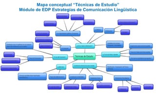 Mapa conceptual “Técnicas de Estudio”
Módulo de EDP Estrategias de Comunicación Lingüística
 