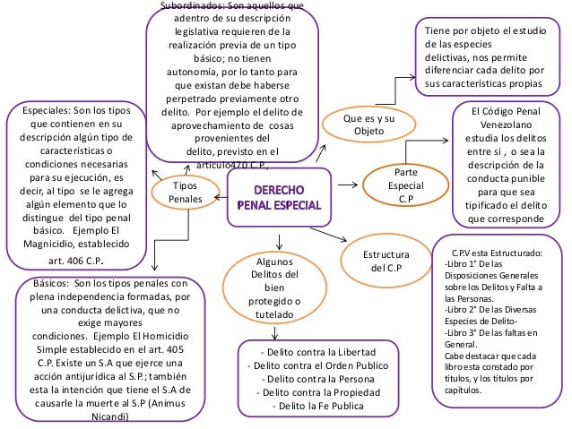 Mapa conceptual. derecho penal especial