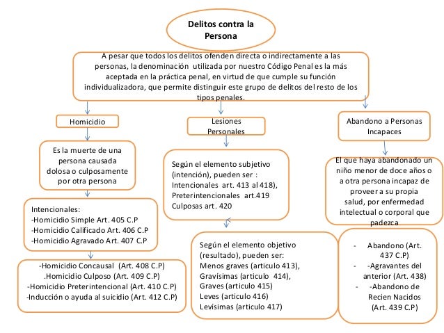 Mapa conceptual. derecho penal especial