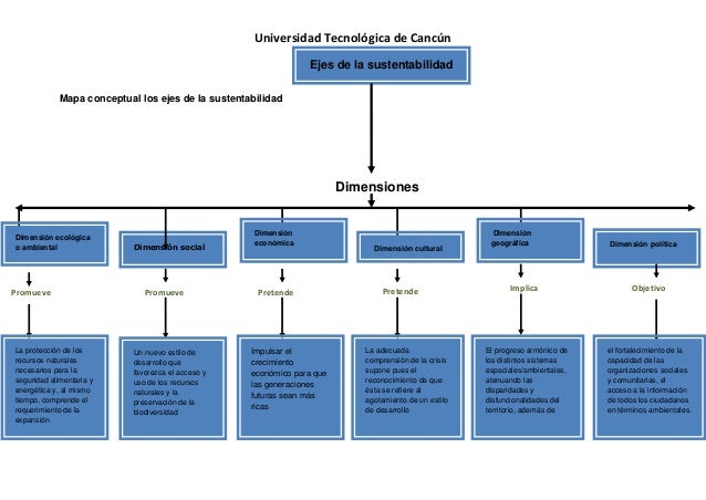 Mapa conceptual