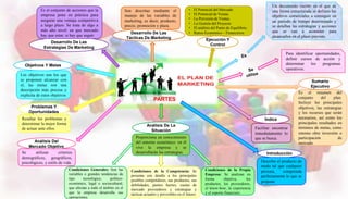 Es el conjunto de acciones que la
empresa pone en práctica para
asegurar una ventaja competitiva
a largo plazo. Se trata de algo a
más alto nivel: en que mercado
hay que estar; si hay que seguir

Son descritas mediante el
manejo de las variables de
marketing, es decir, producto,
precio, promoción y plaza.
Desarrollo De Las
Tácticas De Marketing

•
•
•
•
•
•

El Potencial del Mercado
El Potencial de Ventas
La Previsión de Ventas
La Gestión del Proyecto
El análisis del Punto de Equilibrio.
Ratios Económico – Financieros

Desarrollo De Las
Estrategias De Marketing

Ejecución Y
Control

Un documento escrito en el que de
una forma estructurada se definen los
objetivos comerciales a conseguir en
un periodo de tiempo determinado y
se detallan las estrategias y acciones
que se van a acometer para
alcanzarlos en el plazo previsto.

Para identificar oportunidades,
definir cursos de acción y
determinar
los
programas
operativos.

Objetivos Y Metas
Los objetivos son los que
se proponen alcanzar con
el, las metas son una
descripción más precisa y
explicita de estos objetivos

PARTES

Problemas Y
Oportunidades
Resaltar los problemas y
determinar la mejor forma
de actuar ante ellos.

Índice
Análisis De La
Situación

Análisis Del
Mercado Objetivo
Se
utilizan
criterios
demográficos, geográficos,
psicológicos, y estilo de vida.
Condiciones Generales: Son las
variables o grandes tendencias de
tipo
tecnológico,
políticoeconómico, legal o sociocultural,
que afectan a todo el ámbito en el
que la empresa desarrolla sus
operaciones.

Facilitar encontrar
inmediatamente lo
que se busca.

Proporciona un conocimiento
del entorno económico: en él
vive la empresa y se
desarrollarán las estrategias.

Condiciones de la Competencia: Se
presenta con detalle a los principales
posibles competidores, sus productos, sus
debilidades, puntos fuertes, cuotas de
mercado proveedores y estrategias y
tácticas actuales y previsibles en el futuro.

Sumario
Ejecutivo
Es el resumen del
conjunto
del
plan.
Incluye los principales
objetivos, las estrategias
y los recursos que serán
necesarios, así como los
principales resultados en
términos de metas, como
retorno obre inversión o
participación
de
mercado.

Introducción

Condiciones de la Propia
Empresa: Se analizan en
forma
objetiva,
los
productos, los proveedores,
el know-how, la experiencia
y el soporte financiero.

Describe el producto de
modo tal que cualquier
persona,
comprenda
perfectamente lo que se
propone.

 
