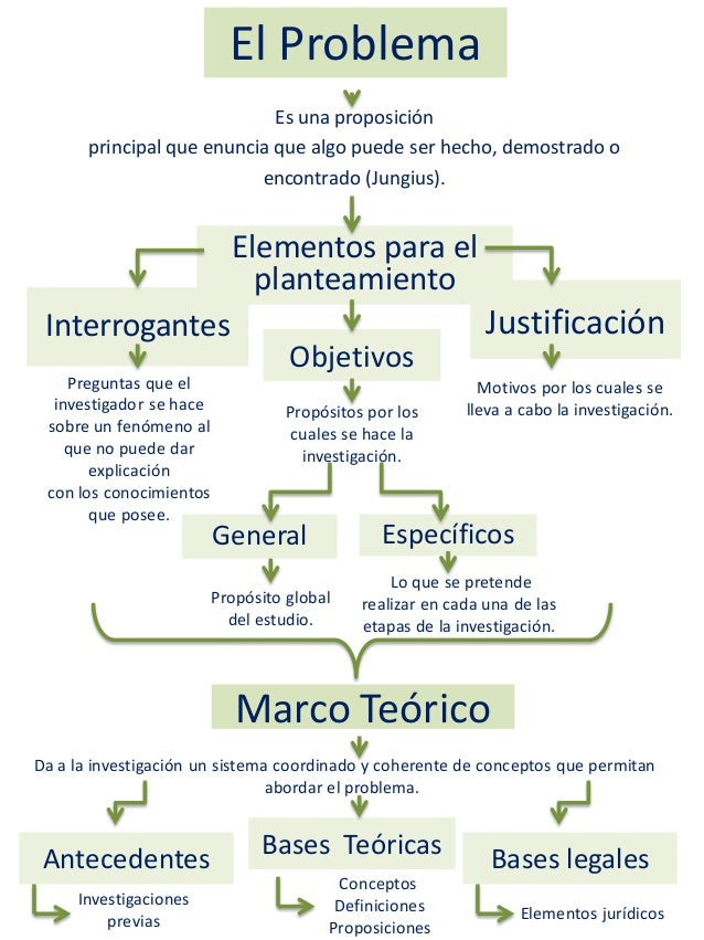 Mapa Conceptual