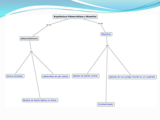 caracteristicas paleocristiana y bizantina