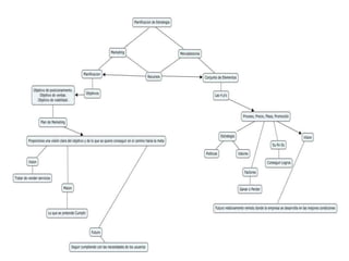 Mapa conceptual | PPTX