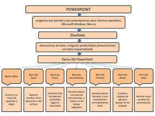 Mapa conceptual | PPTX
