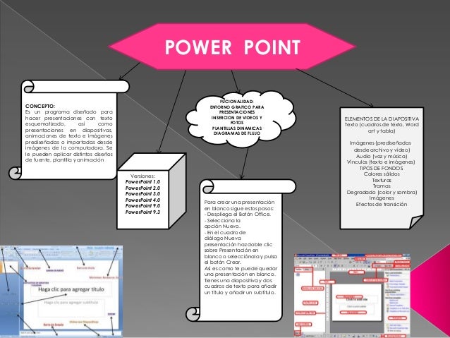 Como Hacer Un Mapa Conceptual En Power Point Fácil de Hacer