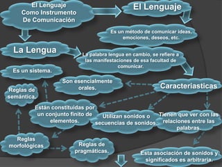 Mapa conceptual el lenguaje como instrumento de comunicacion | PPTX