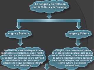 Mapa conceptual el lenguaje como instrumento de comunicacion | PPTX