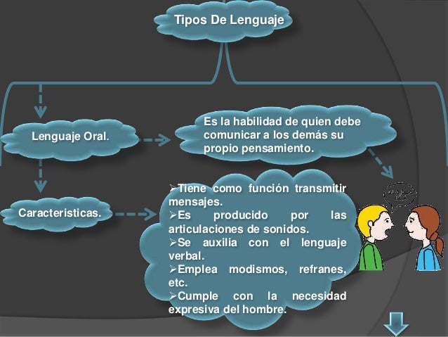 Mapa conceptual el lenguaje como instrumento de comunicacion