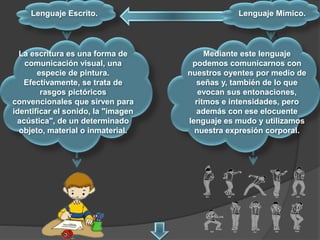 Mapa conceptual el lenguaje como instrumento de comunicacion | PPTX