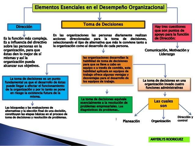 elementos esenciales en el Desempeño Organizacional