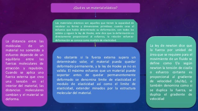 Mapa conceptual proyecto 1