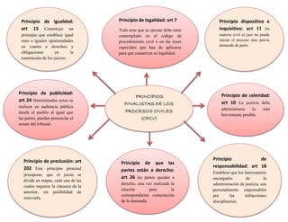 PRINCIPIOS
FINALISTAS DE LOS
PROCESOS CIVILES
(CPCV)
Principio de igualdad:
art 15 Constituye un
principio que establece igual
trato e iguales oportunidades
en cuanto a derechos y
obligaciones en la
tramitación de los juicios.
Principio de legalidad: art 7
Todo acto que se ejecute debe estar
contemplado en el código de
procedimiento civil o en las leyes
especiales que han de aplicarse
para que conserven su legalidad.
Principio dispositivo e
inquisitivo: art 11 En
materia civil el juez no puede
iniciar el proceso sino previa
demanda de parte.
Principio de celeridad:
art 10 La justicia debe
administrarse lo más
brevemente posible.
Principio de publicidad:
art 24 Determinados actos se
realicen en audiencia pública
donde el pueblo al igual que
las partes, puedan presenciar el
actuar del tribunal.
Principio de preclusión: art
202 Este principio procesal
presupone, que el juicio se
divide en etapas, cada una de las
cuales requiere la clausura de la
anterior, sin posibilidad de
renovarla.
Principio de que las
partes están a derecho:
art 26 las partes quedan a
derecho, una vez realizada la
citación para la
correspondiente contestación
de la demanda.
Principio de
responsabilidad: art 18
Establece que los funcionarios
encargados de la
administración de justicia, son
personalmente responsables
por las infracciones
disciplinarias.