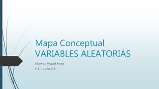 Mapa Conceptual
VARIABLES ALEATORIAS
Alumno: Miguel Reyes
C. I.: 19.460.578
 