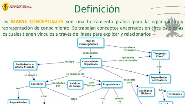 Mapa conceptual