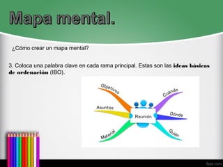 Mapa conceptual/Mapa mental