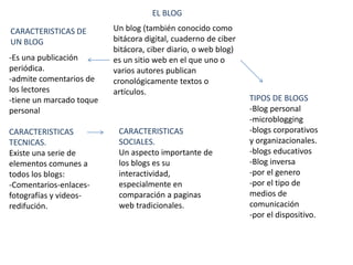 EL BLOG 
Un blog (también conocido como 
bitácora digital, cuaderno de ciber 
bitácora, ciber diario, o web blog) 
es un sitio web en el que uno o 
varios autores publican 
cronológicamente textos o 
artículos. 
CARACTERISTICAS DE 
UN BLOG 
-Es una publicación 
periódica. 
-admite comentarios de 
los lectores 
-tiene un marcado toque 
personal 
CARACTERISTICAS 
TECNICAS. 
Existe una serie de 
elementos comunes a 
todos los blogs: 
-Comentarios-enlaces-fotografías 
y videos-redifución. 
CARACTERISTICAS 
SOCIALES. 
Un aspecto importante de 
los blogs es su 
interactividad, 
especialmente en 
comparación a paginas 
web tradicionales. 
TIPOS DE BLOGS 
-Blog personal 
-microblogging 
-blogs corporativos 
y organizacionales. 
-blogs educativos 
-Blog inversa 
-por el genero 
-por el tipo de 
medios de 
comunicación 
-por el dispositivo. 
