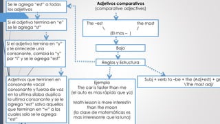 Adjetivos comparativos 
(comparative adjectives) 
The –est the most 
 / 
(El mas – ) 
Se le agrega “est” a todas 
los adjetivos 
Si el adjetivo termina en “e” 
se le agrega “st” 
Si el adjetivo termina en “y” 
y le antecede una 
consonante, cambia la “y” 
por “i” y se le agrega “est” 
Adjetivos que terminen en 
consonante vocal 
consonante y fuerza de voz 
en la ultima silaba duplica 
la ultima consonante y se le 
agrega “est” salvo aquellos 
que terminan en “w” a los 
cuales solo se le agrega 
“est” 
Bajo 
Reglas y Estructura 
Subj + verb to –be + the (Adj+est) + gener 
Ejemplo The most adj/ 
The car is faster than me 
(el auto es mas rápido que yo) 
Math lesson is more interestin 
than the moon 
(la clase de matemáticas es 
mas interesante que la luna) 
