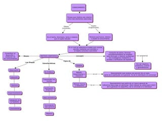 Mapa conceptual.loren