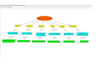 Mapa conceptual | PPTX
