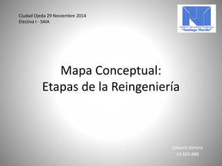 Mapa Conceptual: 
Etapas de la Reingeniería 
Edward Almera 
24.605.888 
Ciudad Ojeda 29 Noviembre 2014 
Electiva I - SAIA 
 