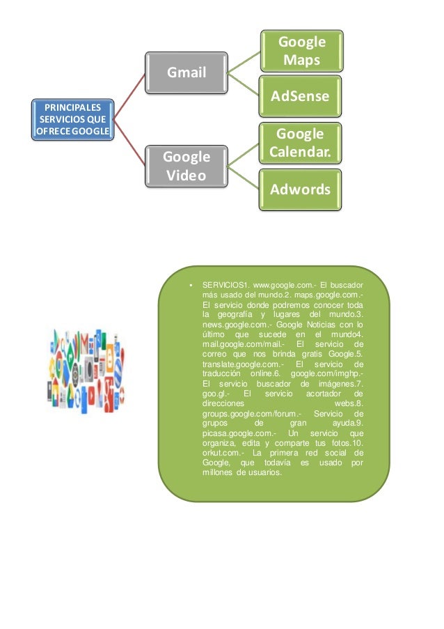 Mapa conceptual 2 Servicios de Google