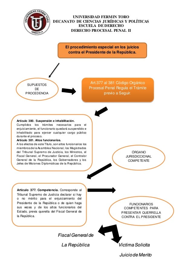Mapa conceptual PROCEDIMIENTO ESPECIAL JUICIOS CONTRA