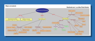 Mapa conceptual Gerencia de Proyectos