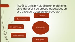 ¿Cuál es el rol principal de un profesional
en el desarrollo de proyectos basados en
una excelente gestión de proyectos?
Comunicación
Liderazgo
Trabajo en equipo
Responsabilidad
PROFESIONAL
Motivación
 