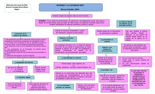 “INTERNET Y LA SOCIEDAD RED”
Manuel Castells. (2001)
Internet en términos comparativos, a partir
de información empírica en diez puntos:
INTERNET: Es un medio de comunicación, de interacción y de organización social. Que surge a
finales de los años treinta, pero es a partir de 1994 cuando se constituye, formando parte de los
núcleos consolidados de dirección económica, política y cultural.
Internet el tejido de nuestras vidas en este momento.
Lecciones de la
historia de internet.
La geografía del internet.
Dos tipos de geografía:
 Los usuarios
 Los proveedores.
“entre los que tienen
y no tiene acceso al
internet".
Como segundo elemento de
división social, es la
capacidad educativa y
cultural de utilizar internet.
Hay que cambiar la política
para cambiar internet y,
entonces, el uso político de
internet puede revertir en un
cambio de la política en si
misma.
La divisoria digital.
1.- Se desarrolla a partir de la interacción entre la ciencia, entre la
investigación universitaria y programas de investigación militar.
2.- El mundo de la empresa no fue en absoluto la fuente de
internet, es decir, no es un proyecto de ganancia empresarial.
3.- Se desarrolla a parir de una arquitectura informática abierta y
libre.
4.- Los productores de la tecnología de internet fueron
fundamentalmente sus usuarios.
5.- Se desarrolla a partir de una red internacional de científicos y
técnicos.
6.- Internet de auto gestiona, de forma informal.
7.- El acceso a los códigos de internet,software es y siegue siendo
abierto.
Internet permite
trabajar desde
cualquier sitio.
Es la conexión global-local, que
es la nueva forma de control y
de movilización social en nuestra
sociedad.
La sociabilidad en internet.
Internet y la nueva
economía.
Internet es el corazón
de articulación de los
distintos medios, de
los multimedia
Internet y los
Medios de
Comunicación
Las empresas funcionan con y a través de internet,
ya el 90% de sus ventas y transacciones se hacen
mediante la relación de su web, con proveedores y
clientes. Produciendo un cambio en la
transformación del funcionamiento del capital.
Internet es un instrumento que desarrolla pero que
no cambia los comportamientos, si no que los
comportamientos se apropian de internet y por tanto,
se amplifican a partir de lo que son
Se plantea la idea del efecto de
internet sobre la privacidad y sobre
la capacidad de control de nuestra
vida intima.
Internet aliena, aísla, deprime, etc.
vs
Libertad, desarrollo, comunica, rompe fronteras, etc.
La relación directa
de internet con la
actividad política.
Internet podría ser un instrumento
de participación ciudadana
La privacidad en
internet
Los movimientos
sociales en internet.
Internet como una forma
privilegiada de acción y
de organización.
 Es una comunicación horizontal.
 Puedo crear mi propio sistema de
comunicación.
 Es una comunicación masiva no
mediatizada.
La sociedad red.
Internet es la sociedad, expresa los
procesos, intereses, valores e
instituciones, todo ello inmerso en
lo social.
Lo que hace internet
es procesar la
virtualidad y
transformarla en
nuestra realidad,
constituyendo la
sociedad red, que
es la sociedad en
que vivimos.
Miércoles 4 de marzo de 2015
Alumna: VenegasOlvera Mayra
Raquel
 