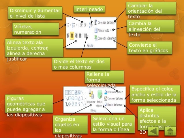 Mapa conceptual de power point