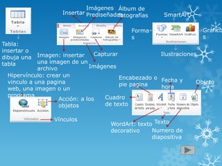 Tabla:
insertar o
dibuja una
tabla
Insertar
Imagen: insertar
una imagen de un
archivo
Imágenes
Prediseñadas
Capturar
Álbum de
fotografías
Imágenes
Forma
s
SmartArt
Gráfico
s
Ilustraciones
Hipervínculo: crear un
vinculo a una pagina
web, una imagen o un
programa
Acción: a los
objetos
Vínculos
Cuadro
de texto
Encabezado o
pie pagina
WordArt: texto
decorativo
Fecha y
hora
Texto
Numero de
diapositiva
Objeto
 