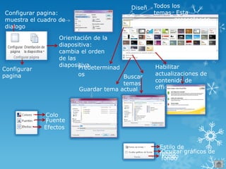Configurar pagina:
muestra el cuadro de
dialogo
Orientación de la
diapositiva:
cambia el orden
de las
diapositiva
Configurar
pagina
Diseñ
o
Todos los
temas Esta
presentación
Predeterminad
os
Habilitar
actualizaciones de
contenido de
office.com…
Buscar
temas
Guardar tema actual
Colo
rFuente
Efectos
Estilo de
fondoOcultar gráficos de
fondoFondo
 