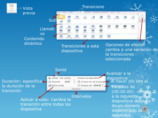 Vista
previa
Transicione
s
Sutil
Llamati
vo
Contenido
dinámico Opciones de efecto:
cambia a una variación de
la transiciones
seleccionada
Transiciones a esta
diapositiva
Sonid
o
Duración: especifica
la duración de la
transición
Aplicar a todo: Cambia la
transición entre todas las
diapositiva
Al hacer clic con el
mouse
Avanzar a la
diapositiva
Después de
(00:00.00): cambia
a la siguiente
diapositiva después
de un numero
determinado de
segundos
Intervalos
 