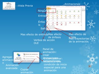 Vista Previa
Animaciones
Ninguna
Entrada
Énfas
is
Salir
Mas efecto de entradaMas efecto
de énfasis
Mas efecto de
salida
Mas trayectorias
de la animación
Verbos de acción
OLE
Agregar
animació
n
Panel de
animación:
crear
animaciones
personalizada
Desencadenar:
establece una
condición de inicio
espacial para una
animación
Animación
avanzada
Copiar
animación
 