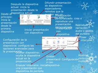 Desde el
principio:
inicia la
presentación
desde la
primera
diapositiva
Después la diapositiva
actual: inicia la
presentación desde la
diapositiva actual
Difundir presentación
de diapositiva:
espectadores
remotos que la
puedan ver un
explorador web
Presentación
personalizado: crea o
reproduce una
presentación
personalizada
Iniciar presentación
con diapositiva
Presentación
con
diapositiva
Configuración de la
presentación con
diapositiva: configura las
opciones avanzadas para
la presentaciónOcultar diapositiva:
oculta la diapositiva
actual en la
presentación
Ensayar intervalos: inicia
una presentación con
diapositiva de pantalla
Grabar
presentació
n con
diapositiva
Configuración
Reproducir
narración:
audio y gestos
del puntero
laserUsar
intervalo
Mostrar
controles
múltiples
 