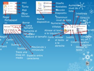 Nueva
diapositiva
Diseño
Restablec
erSección
Diapositiv
a
Pegar
Portapapel
es
Letra
Tamaño
Aumenta el
tamaño
Reduce el tamañoNegrit
a Cursiv
a
Subraya
Sombra
Traza una
línea en
medio
Espacio entre
caracteres
Mayúscula y
minúscula
Color
Borrar
Fuent
e
Viñetas
Alinear el texto
a la izquierda
Numeración
Disminuir
nivel de lista
Aumentar
nivel de
lista
Interlinea
do
Direcció
n del
texto
Centr
al
Alinear
el texto
a la
derecha
Justific
ar
Columna
s
Alinear el
texto
Convertir
en un
grafico
SmartArt
Párrafo
inici
ocorta
rcopi
arCopiar
formato
 