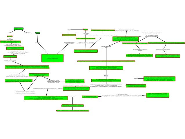 Mapa Conceptual Pdf