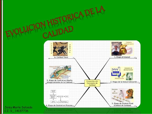 Mapa conceptual.evolucion hist. de la calidad