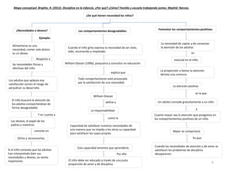 Si el niño constata que los adultos
han interpretado bien sus
necesidades y deseos, se siente
importante.
¿Necesidades o deseos?
Alimentarse es una
necesidad, comer solo dulces
es un deseo.
Ejemplo:
las necesidades físicas y
afectivas del niño
Los adultos que aplazan esa
satisfacción corren el riesgo de
perjudicar su desarrollo.
El niño buscará la atención de
los adultos comportándose de
forma desagradable.
Los deseos, el papel de los
padres y maestros
consiste en
Oírlos y reconocerlos.
Cuando las necesidades de atención y de amor se
satisfacen los problemas de disciplina
desaparecen.
explica que
Todo comportamiento está provocado
por la satisfacción de una necesidad.
William Glasser
define a
La responsabilidad
Los comportamientos desagradables.
Cuando el niño grita expresa la necesidad de ser visto,
oído, reconocido y respetado.
William Glasser (1996), psiquiatra y consultor en educación
Esta capacidad tenemos que aprenderla.
como la
Capacidad de satisfacer nuestras necesidades de
una manera que no impida a los otros su capacidad
para satisfacer las suyas propias.
El niño debe ser educado a través de una justa
proporción de amor y de disciplina.
Fomentar los comportamientos positivos.
La necesidad de captar y de conservar
la atención de los adultos
es
esencial en el niño.
La propensión a llamar la atención
denota una carencia.
La atención positiva
es la que
Un adulto concede gratuitamente a un niño.
Cuanto mayor sea la atención que pongamos en
los comportamientos positivos de un niño
Mejor se comportará.
¿De qué tienen necesidad los niños?
Ya que
3
Mapa conceptual: Brigitte, R. (2012). Disciplina en la infancia. ¿Por qué? ¿Cómo? Familia y escuela trabajando juntas. Madrid: Narcea.
Y en cuanto a
Respecto a
y
Por ello
 