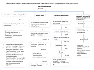 • Hablar bien de él delante de
cualquier adulto que el aprecie.
• Subrayar sus éxitos escolares,
deportivos, artísticos u otros.
• Hacerle participar en las tareas
de casa o en actividades
escolares dándole pequeñas
responsabilidades.
• Hacerle participar en una ronda
de intervenciones, durante la
cual diga dos acciones de las
que esté especialmente
orgulloso.
Necesidades afectivas
del niño.
La necesidad de sentirse competente.
La necesidad de ser capaz de hacer
bien las cosas.
Es
Situaciones en las que se
puede favorecer el
sentimiento de competencia
de un niño:
Aprende a pensar y hacer las
cosas por sí mismo.
Sentirse capaz.
La sobreprotección perjudica
el sentimiento de sentirse
autosuficente.
Nuestra primera tarea, como
padres o maestros,
consiste en
Hacer a los niños autónomos,
enseñarles a prescindir de
nosotros.
Descubrir el
sentimiento de
sentirse competente
Porque
Es decir
Etapa hacia el éxito y
ayudarle a encontrar
tácticas que lo conduzcan a
él.
El derecho a equivocarse.
Es importante que el niño
comprenda
Podemos equivocarnos
y que
Además tenemos derecho
a ello.
Enseñarle al niño
que
El error
es una
Hay que
Lo expresa
oponiéndose, siendo
insolente,
desmotivado, molesto,
inconstante,
denigrándose a sí
mismo.
Cuando la necesidad de
sentirse competente no
está satisfecha.
Cuando un
Niño tiene el
sentimiento de ser
incompetente
generalmente
6
que
Mapa conceptual: Brigitte, R. (2012). Disciplina en la infancia. ¿Por qué? ¿Cómo? Familia y escuela trabajando juntas. Madrid: Narcea.
y
 