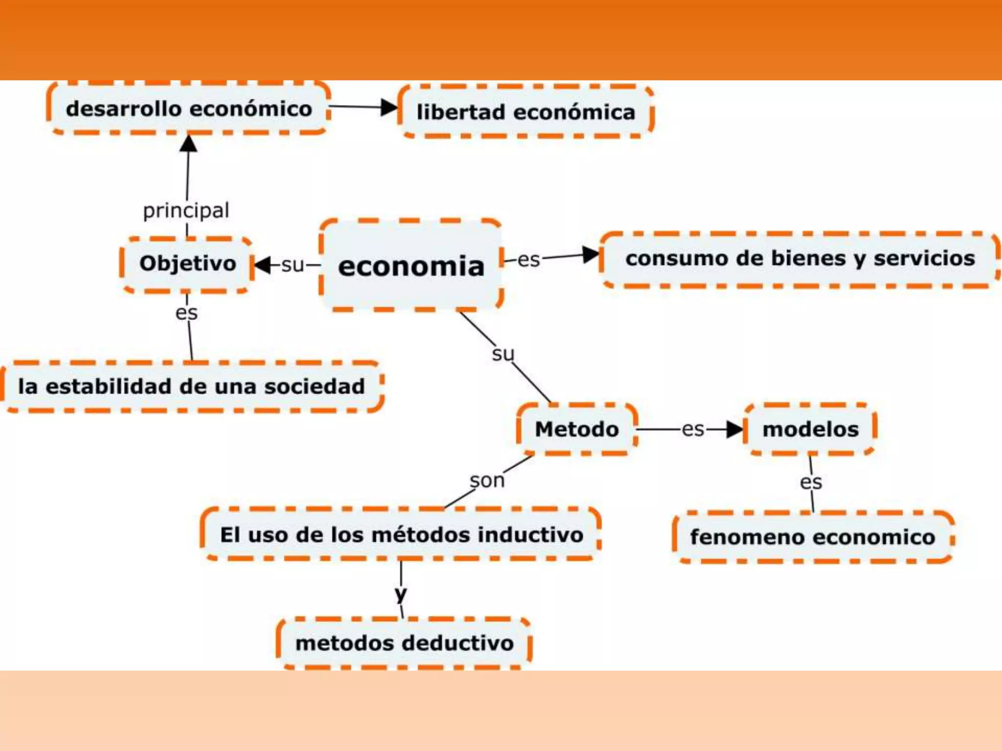 Mapa conceptual Ivan figueroa