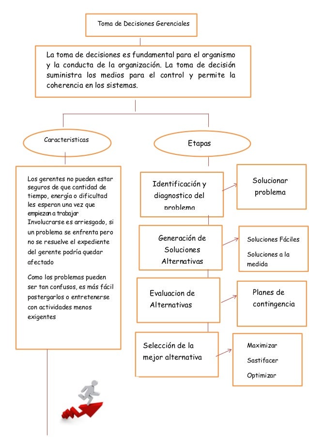 Toma de decisiones Gerenciales