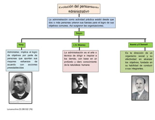 Luisanaolivo23.190.532 (76)
La administración como actividad práctica existió desde que
dos o más personas unieron sus fuerzas para el logro de sus
objetivos comunes. Así surgieron las organizaciones.
Según:
Terry:
Administrar, implica el logro
de objetivos por parte de
personas que aportan sus
mayores esfuerzos de
acuerdo con acciones
preestablecidas
J. D. Mooney
La administración es el arte o
técnica de dirigir e inspirar a
los demás, con base en un
profundo y claro conocimiento
de la naturaleza humana
Koontz y O´Donnell
Es la dirección de un
organismo social y su
efectividad en alcanzar
los objetivos, fundada en
su habilidad de conducir
a sus integrantes.